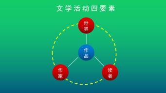 在互聯網碼字就是新媒體寫作嗎？——兼論物聯網技術研發的跨界融合