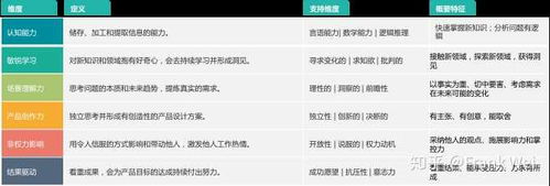 互聯網公司為何青睞應屆生擔任產品經理？