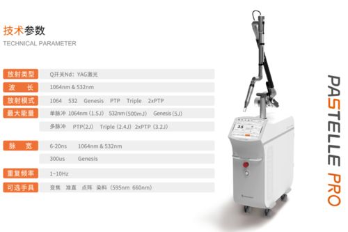 提速光電醫(yī)美產(chǎn)品布局，A股上市公司搶灘千億藍(lán)海