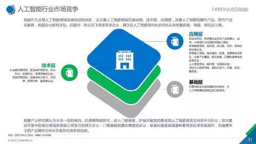 重磅 2017年人工智能行業現狀與發展趨勢報告——聚焦基礎軟件開發